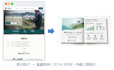 架空の農業サービスLPと、詳細説明用の冊子を組み合わせたモック