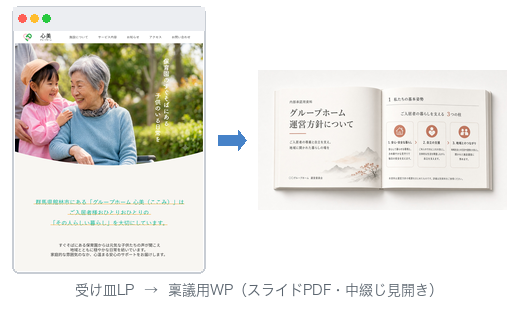 架空の福祉サービスLPと、サービス説明用の冊子を組み合わせたモック