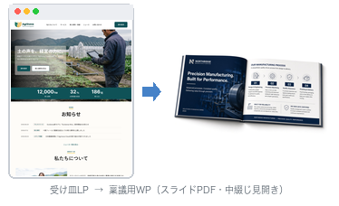 既存の架空LPと製造業を想定した冊子を組み合わせた構成イメージ